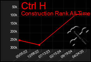 Total Graph of Ctrl H