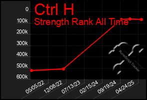 Total Graph of Ctrl H