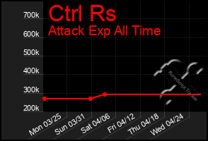 Total Graph of Ctrl Rs