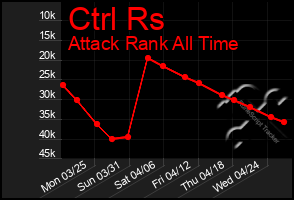 Total Graph of Ctrl Rs