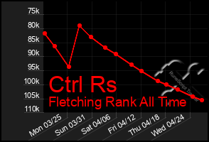 Total Graph of Ctrl Rs