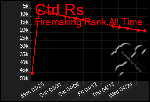 Total Graph of Ctrl Rs
