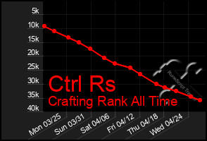 Total Graph of Ctrl Rs