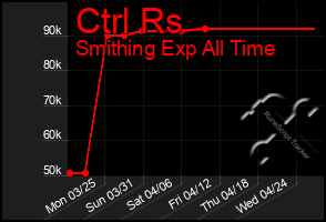 Total Graph of Ctrl Rs