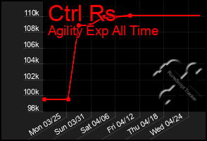 Total Graph of Ctrl Rs