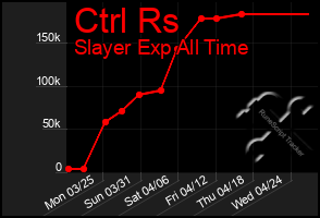 Total Graph of Ctrl Rs