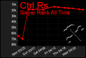 Total Graph of Ctrl Rs
