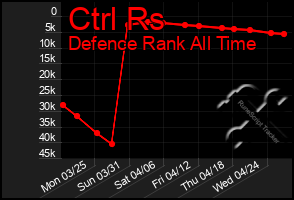 Total Graph of Ctrl Rs