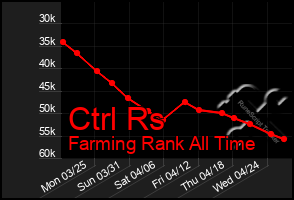 Total Graph of Ctrl Rs