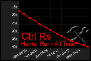 Total Graph of Ctrl Rs