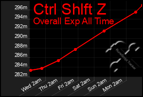 Total Graph of Ctrl Shlft Z