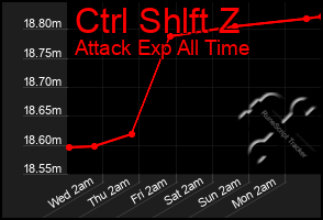 Total Graph of Ctrl Shlft Z
