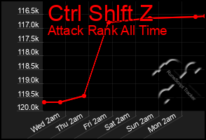 Total Graph of Ctrl Shlft Z