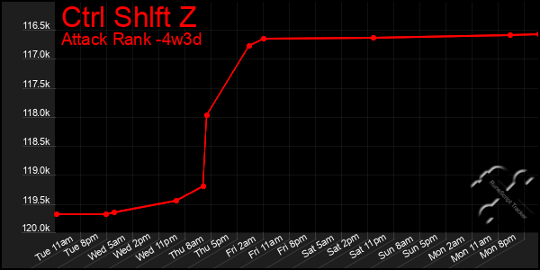 Last 31 Days Graph of Ctrl Shlft Z