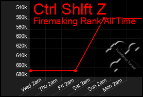 Total Graph of Ctrl Shlft Z