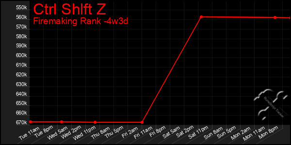 Last 31 Days Graph of Ctrl Shlft Z