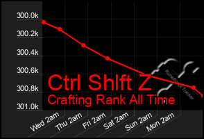 Total Graph of Ctrl Shlft Z