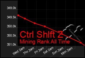 Total Graph of Ctrl Shlft Z