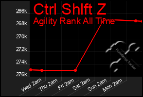 Total Graph of Ctrl Shlft Z