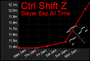 Total Graph of Ctrl Shlft Z