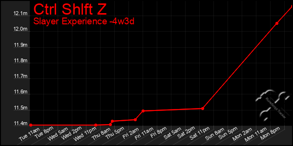 Last 31 Days Graph of Ctrl Shlft Z