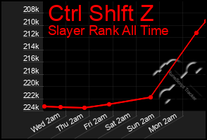 Total Graph of Ctrl Shlft Z