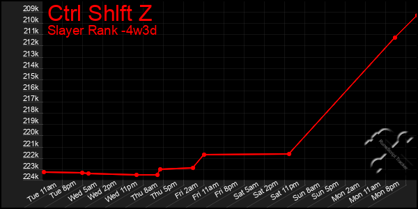Last 31 Days Graph of Ctrl Shlft Z