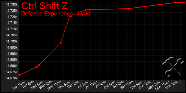 Last 31 Days Graph of Ctrl Shlft Z