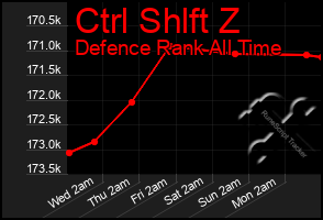 Total Graph of Ctrl Shlft Z