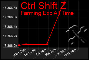 Total Graph of Ctrl Shlft Z