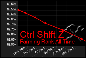Total Graph of Ctrl Shlft Z