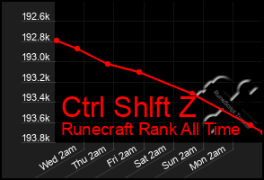 Total Graph of Ctrl Shlft Z