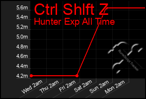 Total Graph of Ctrl Shlft Z
