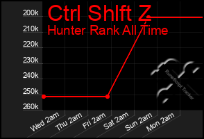 Total Graph of Ctrl Shlft Z