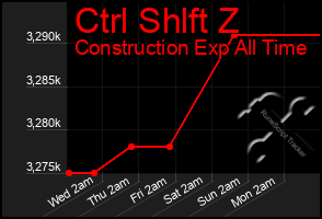 Total Graph of Ctrl Shlft Z
