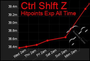 Total Graph of Ctrl Shlft Z