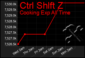 Total Graph of Ctrl Shlft Z