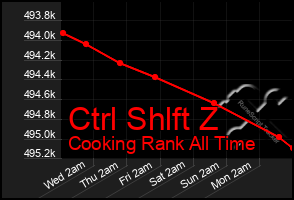 Total Graph of Ctrl Shlft Z