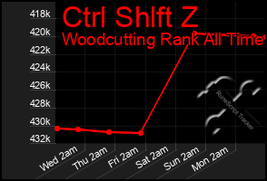 Total Graph of Ctrl Shlft Z