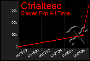 Total Graph of Ctrlaltesc
