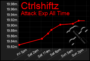 Total Graph of Ctrlshiftz