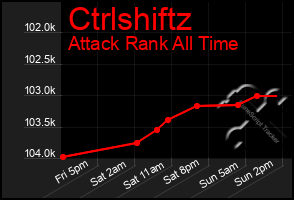Total Graph of Ctrlshiftz