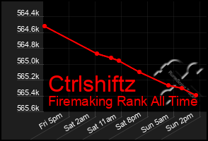 Total Graph of Ctrlshiftz
