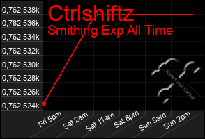 Total Graph of Ctrlshiftz
