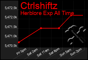 Total Graph of Ctrlshiftz