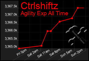 Total Graph of Ctrlshiftz