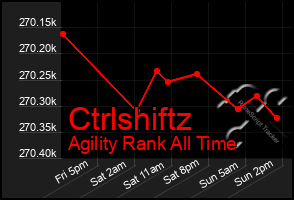 Total Graph of Ctrlshiftz