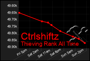 Total Graph of Ctrlshiftz