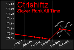 Total Graph of Ctrlshiftz