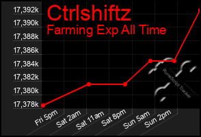 Total Graph of Ctrlshiftz
